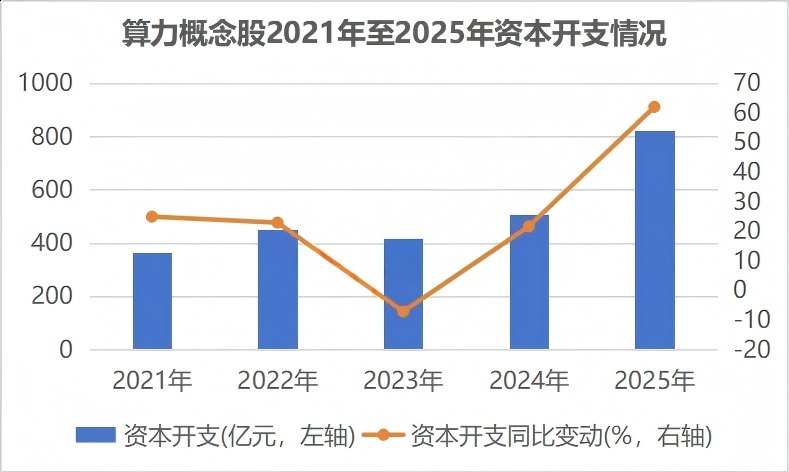 7部门联合印发 事关算力资源开放！滞涨概念股出炉