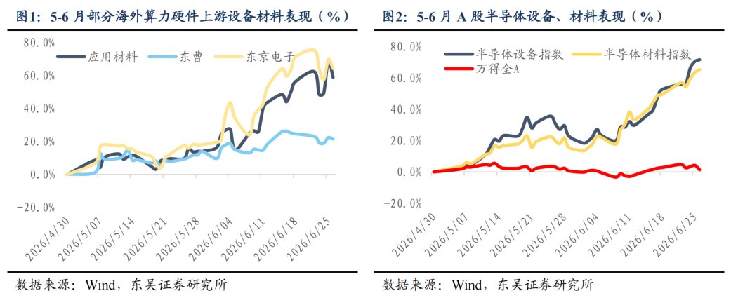 东吴证券：全球流动性拐点 科技硬件的争议和机会